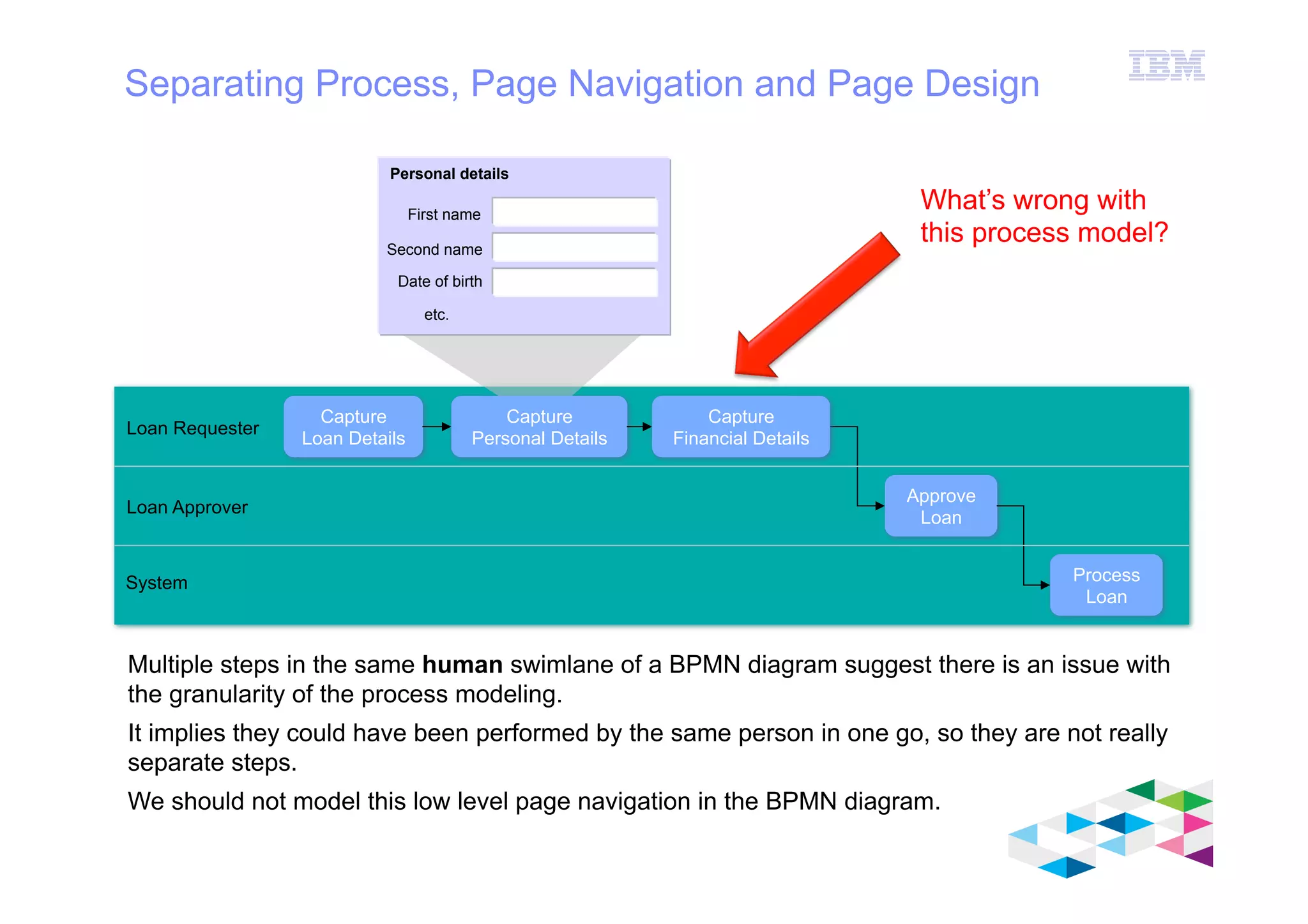 IBM Software Group
© 2012 IBM Corporation
Separating Process, Page Navigation and Page Design
Loan Requester
Loan Approver
System
Approve
Loan
Process
Loan
Capture
Loan Details
Capture
Personal Details
Capture
Financial Details
First name
Second name
Date of birth
Personal details
etc.
What’s wrong with
this process model?
Multiple steps in the same human swimlane of a BPMN diagram suggest there is an issue with
the granularity of the process modeling.
It implies they could have been performed by the same person in one go, so they are not really
separate steps.
We should not model this low level page navigation in the BPMN diagram.
 