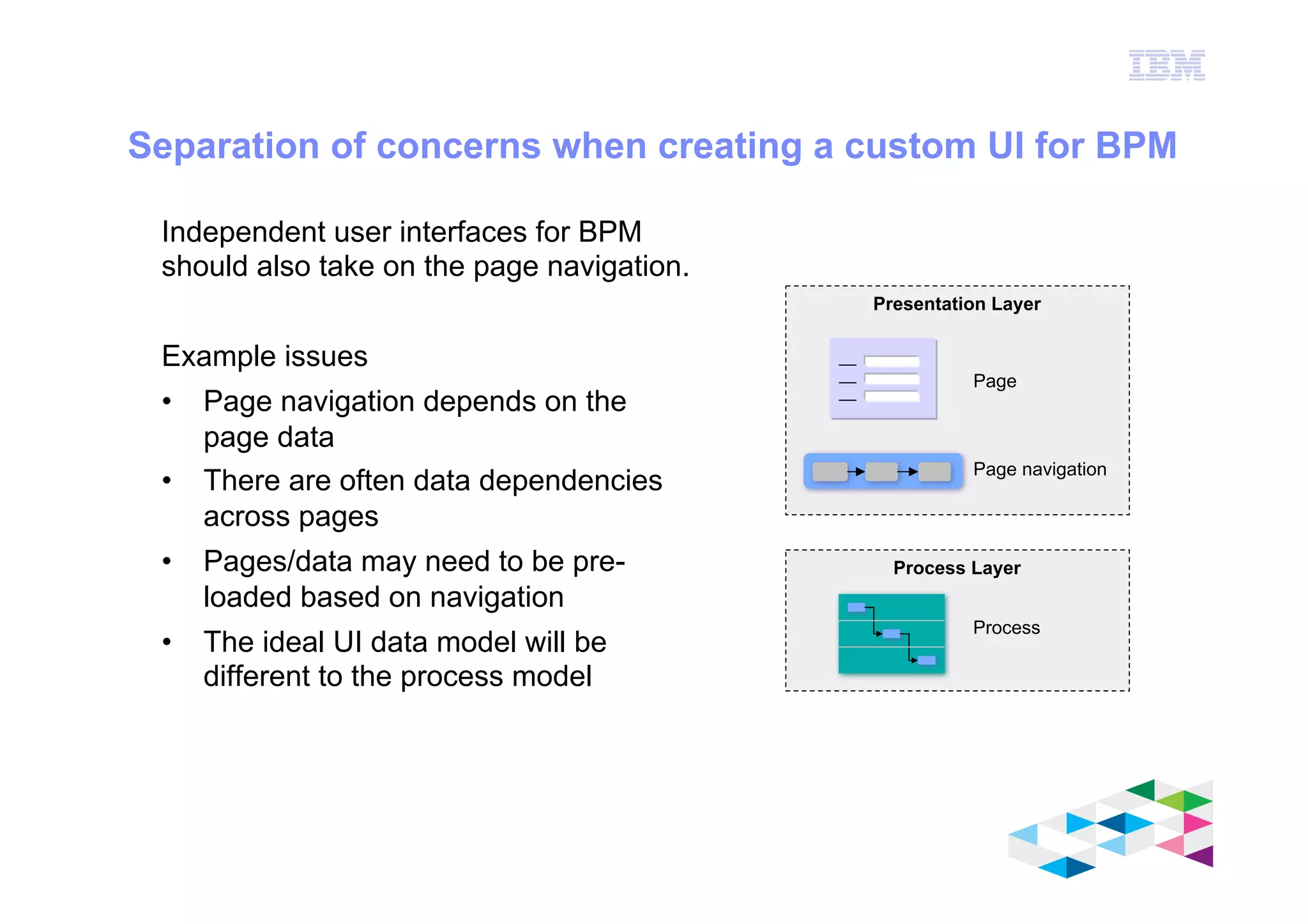 IBM Software Group
© 2012 IBM Corporation
Separation of concerns when creating a custom UI for BPM
Independent user interfaces for BPM
should also take on the page navigation.
Example issues
•  Page navigation depends on the
page data
•  There are often data dependencies
across pages
•  Pages/data may need to be pre-
loaded based on navigation
•  The ideal UI data model will be
different to the process model
Process Layer
Presentation Layer
Page navigation
Page
Process
 