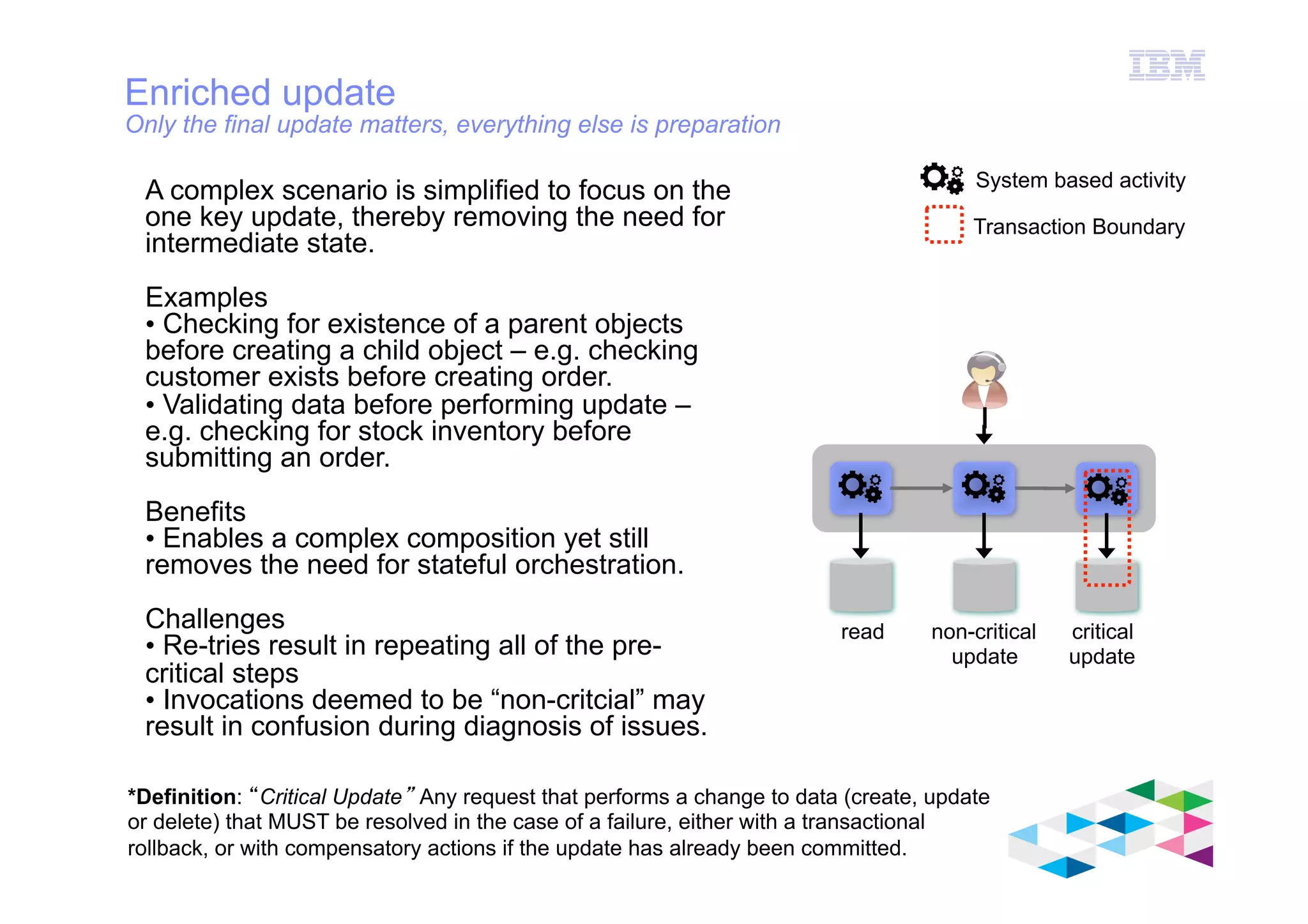 IBM Software Group
© 2012 IBM Corporation
Enriched update
Only the final update matters, everything else is preparation
Transaction Boundary
System based activity
read non-critical
update
critical
update
*Definition: “Critical Update” Any request that performs a change to data (create, update
or delete) that MUST be resolved in the case of a failure, either with a transactional
rollback, or with compensatory actions if the update has already been committed.
A complex scenario is simplified to focus on the
one key update, thereby removing the need for
intermediate state.
Examples
• Checking for existence of a parent objects
before creating a child object – e.g. checking
customer exists before creating order.
• Validating data before performing update –
e.g. checking for stock inventory before
submitting an order.
Benefits
• Enables a complex composition yet still
removes the need for stateful orchestration.
Challenges
• Re-tries result in repeating all of the pre-
critical steps
• Invocations deemed to be “non-critcial” may
result in confusion during diagnosis of issues.
 