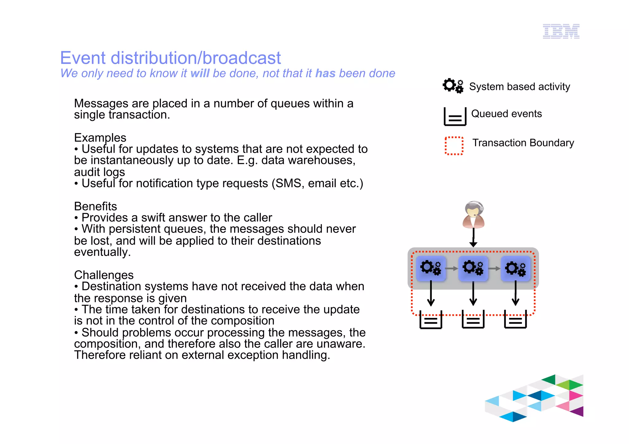 IBM Software Group
© 2012 IBM Corporation
Event distribution/broadcast
We only need to know it will be done, not that it has been done
Messages are placed in a number of queues within a
single transaction.
Examples
• Useful for updates to systems that are not expected to
be instantaneously up to date. E.g. data warehouses,
audit logs
• Useful for notification type requests (SMS, email etc.)
Benefits
• Provides a swift answer to the caller
• With persistent queues, the messages should never
be lost, and will be applied to their destinations
eventually.
Challenges
• Destination systems have not received the data when
the response is given
• The time taken for destinations to receive the update
is not in the control of the composition
• Should problems occur processing the messages, the
composition, and therefore also the caller are unaware.
Therefore reliant on external exception handling.
Transaction Boundary
System based activity
Queued events
 