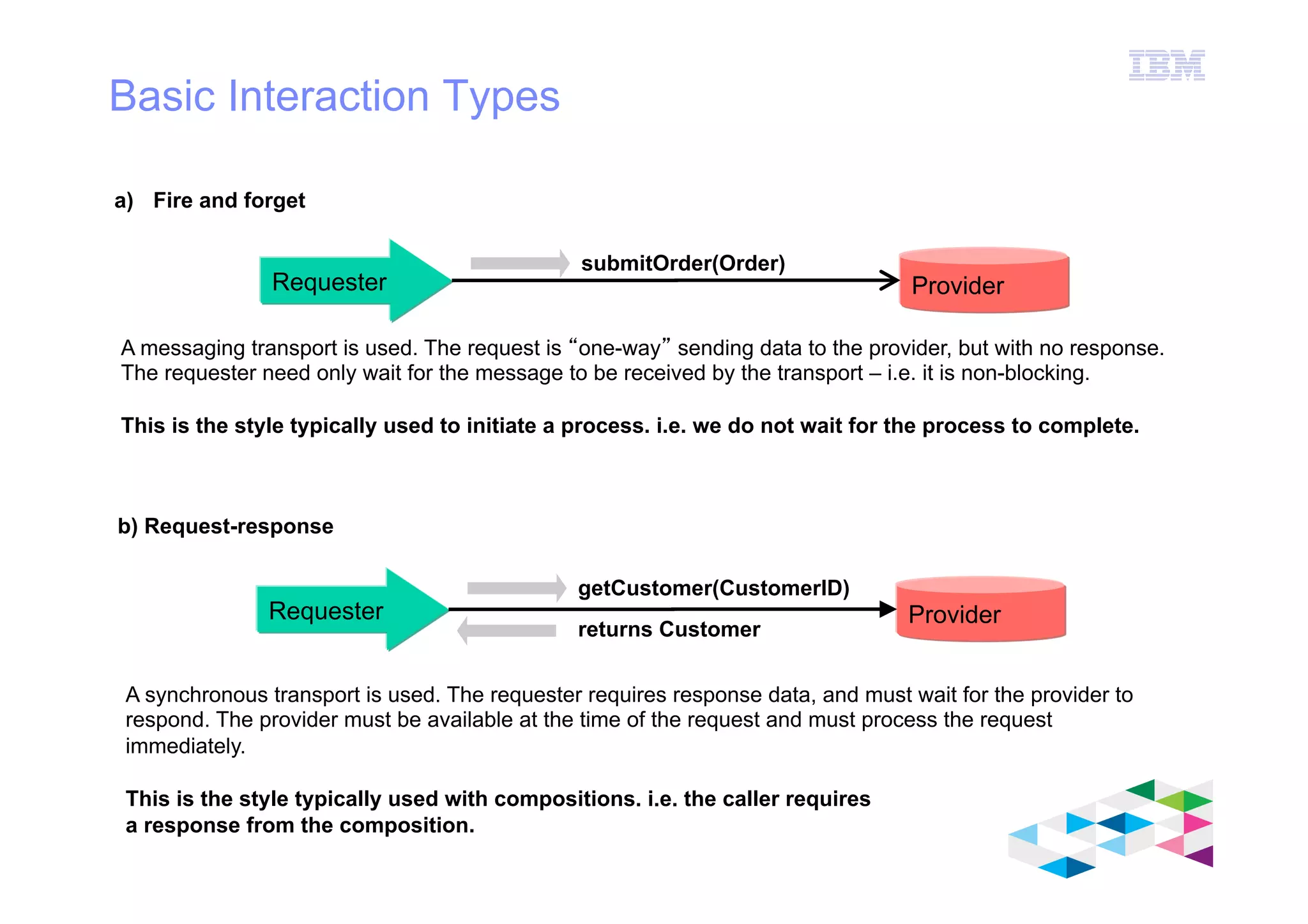 IBM Software Group
© 2012 IBM Corporation
Basic Interaction Types
ProviderRequester
getCustomer(CustomerID)
returns Customer
ProviderRequester
submitOrder(Order)
a)  Fire and forget
b) Request-response
A messaging transport is used. The request is “one-way” sending data to the provider, but with no response.
The requester need only wait for the message to be received by the transport – i.e. it is non-blocking.
This is the style typically used to initiate a process. i.e. we do not wait for the process to complete.
A synchronous transport is used. The requester requires response data, and must wait for the provider to
respond. The provider must be available at the time of the request and must process the request
immediately.
This is the style typically used with compositions. i.e. the caller requires
a response from the composition.
 