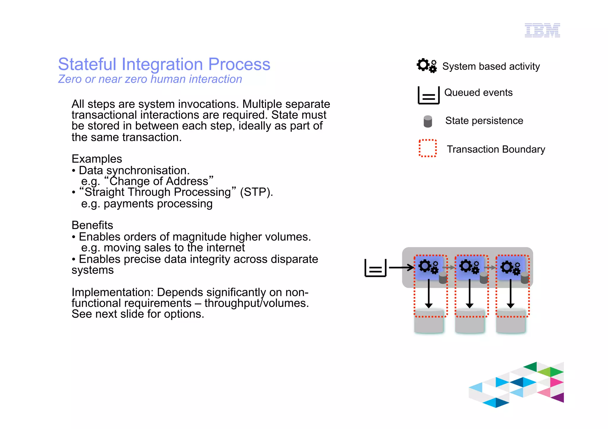 IBM Software Group
© 2012 IBM Corporation
Stateful Integration Process
Zero or near zero human interaction
All steps are system invocations. Multiple separate
transactional interactions are required. State must
be stored in between each step, ideally as part of
the same transaction.
Examples
• Data synchronisation.
e.g. “Change of Address”
• “Straight Through Processing” (STP).
e.g. payments processing
Benefits
• Enables orders of magnitude higher volumes.
e.g. moving sales to the internet
• Enables precise data integrity across disparate
systems
Implementation: Depends significantly on non-
functional requirements – throughput/volumes.
See next slide for options.
System based activity
Queued events
State persistence
Transaction Boundary
 