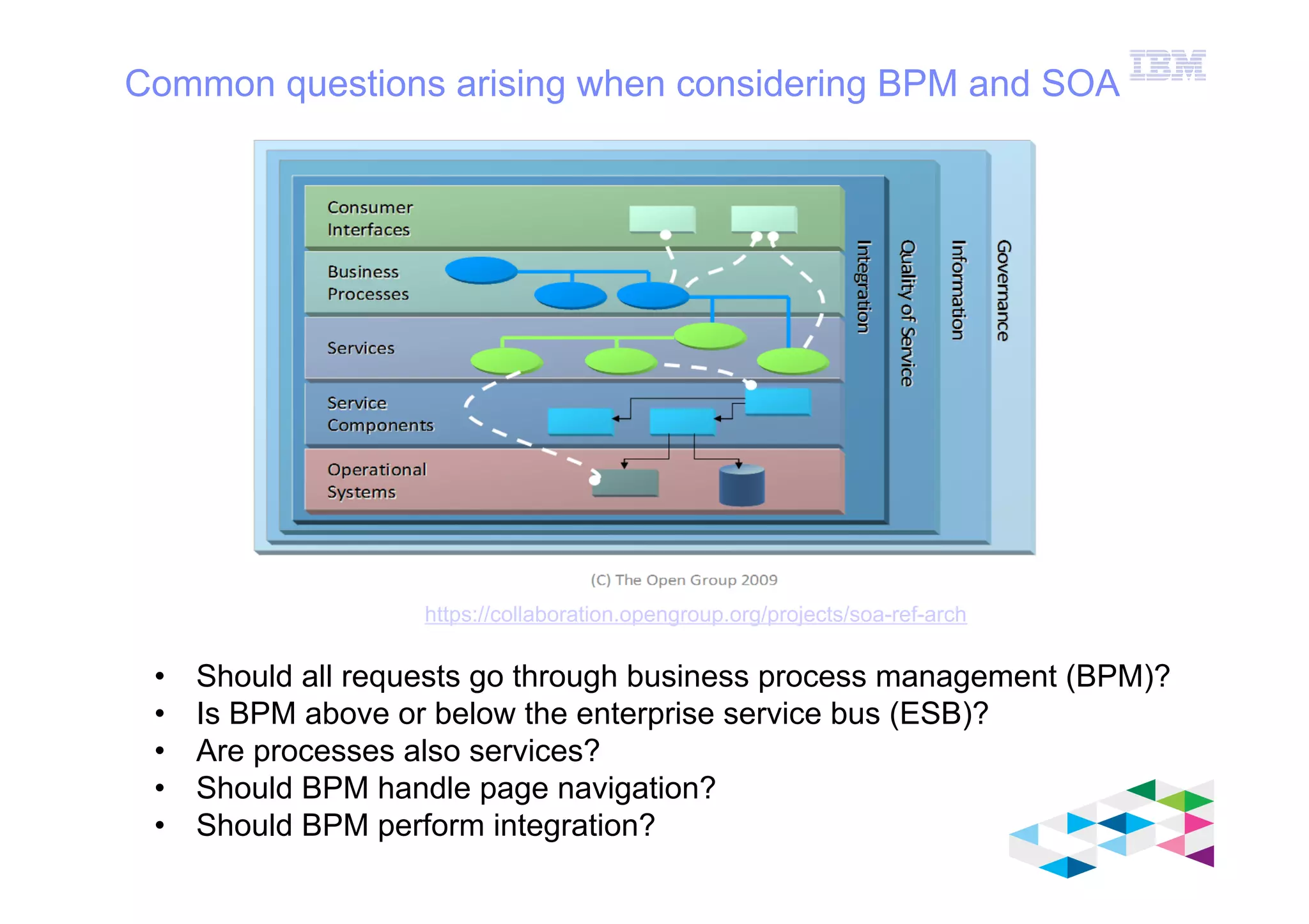 IBM Software Group
© 2012 IBM Corporation
Common questions arising when considering BPM and SOA
https://collaboration.opengroup.org/projects/soa-ref-arch
•  Should all requests go through business process management (BPM)?
•  Is BPM above or below the enterprise service bus (ESB)?
•  Are processes also services?
•  Should BPM handle page navigation?
•  Should BPM perform integration?
 