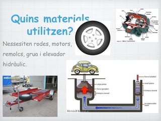 Quins materials
utilitzen?
Nessesiten rodes, motors,
remolcs, grua i elevador
hidràulic.
 