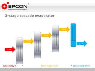 3-stage cascade evaporator



                                            33%

                            33%

                    33%
                                                          33%

    33%




33% Energy in   =         100% evaporated         = 33% cooling effect
 