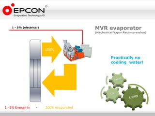 1 - 5% (electrical)
                                            MVR evaporator
                                            (Mechanical Vapor Recompression)




                          100%

                                                     Practically no
                                                     cooling water!




1 - 5% Energy in    =     100% evaporated
 