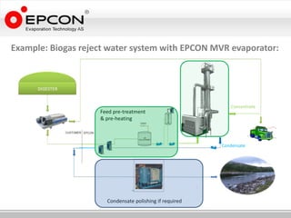 Example: Biogas reject water system with EPCON MVR evaporator:




                                                            Concentrate
                    Feed pre-treatment
                    & pre-heating



                                                         Condensate




                      Condensate polishing if required
 