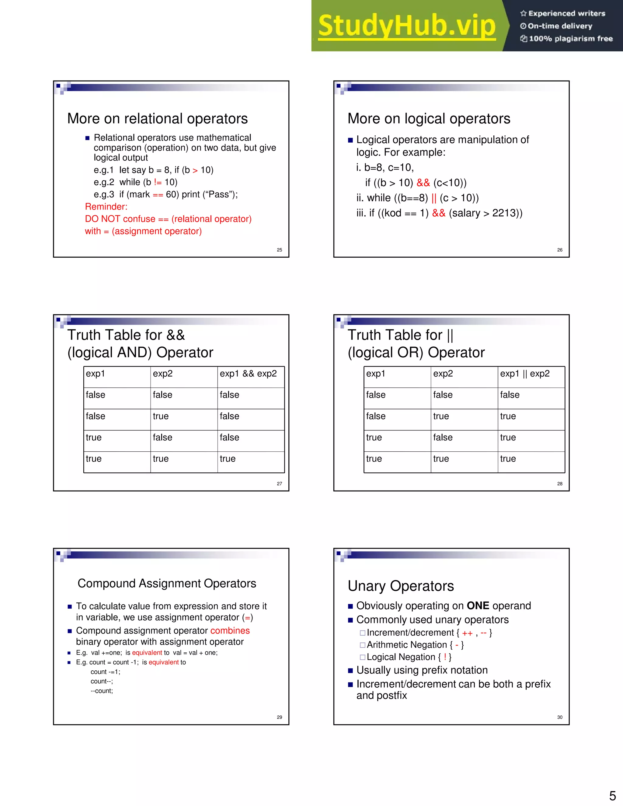 5
25
More on relational operators
Relational operators use mathematical
comparison (operation) on two data, but give
logical output
e.g.1 let say b = 8, if (b > 10)
e.g.2 while (b != 10)
e.g.3 if (mark == 60) print (“Pass”);
Reminder:
DO NOT confuse == (relational operator)
with = (assignment operator)
26
More on logical operators
Logical operators are manipulation of
logic. For example:
i. b=8, c=10,
if ((b > 10) && (c<10))
ii. while ((b==8) || (c > 10))
iii. if ((kod == 1) && (salary > 2213))
27
Truth Table for &&
(logical AND) Operator
true
true
true
false
false
true
false
true
false
false
false
false
exp1 && exp2
exp2
exp1
28
Truth Table for ||
(logical OR) Operator
true
true
true
true
false
true
true
true
false
false
false
false
exp1 || exp2
exp2
exp1
29
Compound Assignment Operators
To calculate value from expression and store it
in variable, we use assignment operator (=)
Compound assignment operator combines
binary operator with assignment operator
E.g. val +=one; is equivalent to val = val + one;
E.g. count = count -1; is equivalent to
count -=1;
count--;
--count;
30
Unary Operators
Obviously operating on ONE operand
Commonly used unary operators
Increment/decrement { ++ , -- }
Arithmetic Negation { - }
Logical Negation { ! }
Usually using prefix notation
Increment/decrement can be both a prefix
and postfix
 