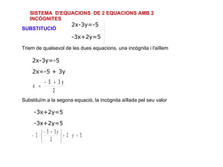 2x-3y=-5 -3x+2y=5 SISTEMA  D'EQUACIONS  DE 2 EQUACIONS AMB 2 INCÒGNITES SUBSTITUCIÓ Triem de qualsevol de les dues equacions, una incògnita i l'aïllem 2x-3y=-5 2x=-5 + 3y Substituïm a la segona equació, la incògnita aïllada pel seu valor -3x+2y=5 -3x+2y=5 