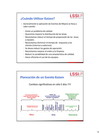 9
 Generalmente la aplicación de Eventos de Mejora se lleva a
cabo cuando:
◦ Existe un problema de calidad.
◦ Queremos mejorar la distribución de las áreas.
◦ Necesitamos reducir el tiempo de preparación de las áreas
y equipos.
◦ Necesitamos disminuir el tiempo de respuesta a los
clientes (internos o externos).
◦ Se desea reducir los gastos de operación.
◦ Necesitamos mejorar el orden y la limpieza.
◦ Reducir la variabilidad de una característica de calidad.
◦ Hacer eficiente el uso de los equipos.
1 2
MesMes
Educación
inicial
Realizar
tormentade
ideas
DDííaa
2 3 4 51
Implementar
lasideas
Implementar,Correr
Producción,Hacer
ajustes
Presentación
deresultados
Preparación por los
Lideres del Evento
InvolucramientoInvolucramiento
Parcial del equipo deParcial del equipo de
PlaneaciPlaneacióónn
100% de100% de
involucramiento delinvolucramiento del
equipo completoequipo completo
SemanaSemana
1 2 3 4
Seguimiento paraSeguimiento para
mantener losmantener los
resultadosresultados
obtenidosobtenidos
Juntas posteriores al
evento
0
Cambios significativos en sólo 5 días !!!!
 