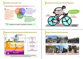 2. ERAKV- 2nd seminar: Risk Assessment | PPT