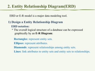 2 erd | PPTX