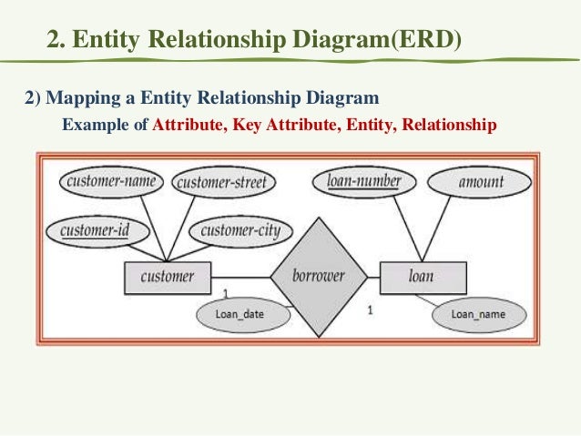 limitations of er diagram 2 erd limitations of er diagram 2 erd