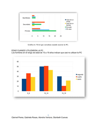 5
Clarivel Perea, Gabriela Rosas, Alondra Ventura, Gloribeth Cuevas
Gráfico 6: Nivel que cursaban cuando usaron la PC.
EDAD CUANDO UTILIZARON LA PC
Los hombres en el rango de edad de 15 a 19 años indican que casi no utilizan la PC
Primaria
Secundaria
Bachillerato
0 5 10 15 20 25
Casa de un
amigo
Casa de un
familiar
Escuela
Mi casa
5_9 10_14 15_19
0
10
20
30
40
50
60
segundo
cuarto
sexto
 