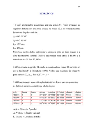 98
EXERCÍCIOS
1 ) Com um teodolito estacionado em uma estaca 01, foram efetuadas as
seguintes leituras em uma mira situada na estaca 02, e as correspondentes
leituras de ângulos zenitais:
γ1 = 86o
20’30”
γ2 = 84o
30’40”
l1 = 1200mm
l2 = 450mm
Com base nestes dados, determinar a distância entre as duas estacas e a
cota da estaca 02, sabendo-se que a declividade entre ambas é de 20% e a
cota da estaca 01 é de 52,540m.
2 ) Com relação a questão 01, qual é a coordenada da estaca 02, sabendo-se
que a da estaca 01 é 100m Este e 100m Norte e que o azimute da estaca 01
para a estaca 02, Az1,2 é de 125o
37’42”?
3 ) O levantamento topográfico planialtimétrico de um terreno apresentou
os dados de campo constantes da tabela abaixo:
A. A. Estaca Estaca Azimute A.Vertical A.Vertical L.Estádia L.Estádia
1500mm 1 2 26
o
42’30” 86
o
41’50” 86
o
13’20” 700mm 1000mm
1600mm 2 3 93
o
13’20” 89
o
53’20” 89
o
32’30” 1400mm 1700mm
1650mm 3 4 212
o
19’30” 91
o
40’ 00” 91
o
18’00” 2400mm 2700mm
1570mm 4 1 283
o
45’30” 90
o
35’20” 90
o
10’30” 2200mm 2500mm
A.A. = Altura do Aparelho
A. Vertical = Ângulo Vertical
L. Estádia = Leitura na Estádia
 