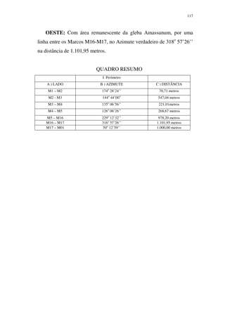 117
OESTE: Com área remanescente da gleba Amassunum, por uma
linha entre os Marcos M16-M17, no Azimute verdadeiro de 318o
57’26’’
na distância de 1.101,95 metros.
QUADRO RESUMO
I. Perímetro
A ) LADO B ) AZIMUTE C ) DISTÂNCIA
M1 – M2 174o
28’24’’ 70,71 metros
M2 - M3 144o
44’00” 547,04 metros
M3 – M4 135o
06’56’’ 221,01metros
M4 – M5 126o
06’26’’ 268,67 metros
M5 – M16 229o
12’32’’ 978,20 metros
M16 – M17 316o
57’26’’ 1.101,95 metros
M17 – M01 50o
12’59’’ 1.000,00 metros
 