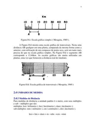 8
Figura 01c: Escala gráfica simples ( Mesquita, 1969 ).
A Figura 01d mostra uma escala gráfica de transversais. Nesta uma
distância AB qualquer em uma planta, comparada da mesma forma como a
anterior, com utilização de um compasso de ponta seca, será um tanto mais
precisa do que na escala gráfica simples. Na Figura 01d o segmento AB
corresponde a 13,46km. As escalas gráficas são muito utilizadas em
plantas, uma vez que fornecem a distância real de imediato.
Figura 01d: Escala gráfica de transversais ( Mesquita, 1969 )
2.4 UNIDADES DE MEDIDA
2.4.1 Medidas de Distância
Para medidas de distância a unidade padrão é o metro, com seus múltiplos
e sub – múltiplos que são:
múltiplos: km ( kilômetro ), hm ( hectômetro ), dam ( decâmetro );
sub-múltiplos: mm ( milímetro ), cm ( centímetro ), dm ( decímetro ).
km ←hm ←dam ←m →dm →cm →mm
 