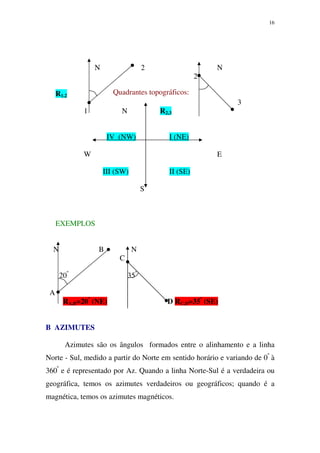 16
N 2 N
2
R1,2
3
1 N R2,3
IV (NW) I (NE)
W E
III (SW) II (SE)
S
EXEMPLOS
N B N
C
20º
35º
A
RA,B=20º
(NE) D RC,D=35º
(SE)
B AZIMUTES
Azimutes são os ângulos formados entre o alinhamento e a linha
Norte - Sul, medido a partir do Norte em sentido horário e variando de 0º
à
360º
e é representado por Az. Quando a linha Norte-Sul é a verdadeira ou
geográfica, temos os azimutes verdadeiros ou geográficos; quando é a
magnética, temos os azimutes magnéticos.
Quadrantes topográficos:
 