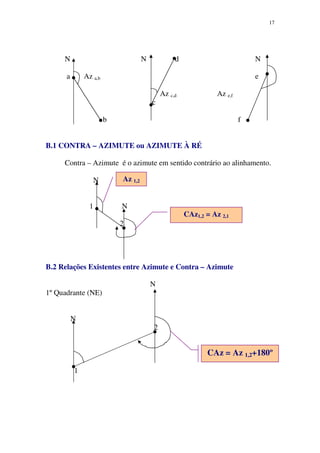 17
N N d N
a Az a,b e
Az c,d Az e,f
c
b f
B.1 CONTRA – AZIMUTE ou AZIMUTE À RÉ
Contra – Azimute é o azimute em sentido contrário ao alinhamento.
N
1 N
2
B.2 Relações Existentes entre Azimute e Contra – Azimute
N
1º Quadrante (NE)
N
2
1
Az 1,2
CAz1,2 = Az 2,1
CAz = Az 1,2+180º
 
