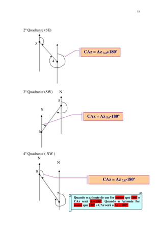 18
2º Quadrante (SE)
3
4
3º Quadrante (SW) N
5
N
6
4º Quadrante ( NW )
N
N
8
7
Quando o azimute de um for menor que 180º o
CAz será Az+180º. Quando o Azimute for
maior que 180º o CAz será o Az – 180º.
CAz = Az 5,6-180º
CAz = Az 3,4+180º
CAz = Az 7,8-180º
 