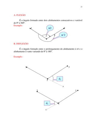 21
A. FLEXÃO
É o ângulo formado entre dois alinhamentos consecutivos e variável
de 0º à 360º.
Exemplo:
1 3
2
B. DEFLEXÃO
É o ângulo formado entre o prolongamento do alinhamento à ré e o
alinhamento à vante variando de 0º à 180º.
Exemplo:
1 3
2
3 1
2
α2
α’2
d2
d2
 