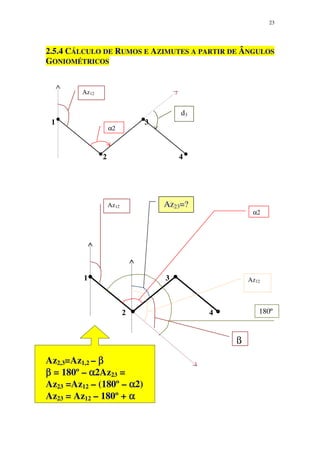 23
2.5.4 CÁLCULO DE RUMOS E AZIMUTES A PARTIR DE ÂNGULOS
GONIOMÉTRICOS
1 3
2 4
1 3
2 4
Az2,3=Az1,2 – ββββ
ββββ = 180º – αααα2Az23 =
Az23 =Az12 – (180º – αααα2)
Az23 = Az12 – 180º + αααα
Az12
α2
d3
Az12
α2
Az23=?
Az12
180º
β
 