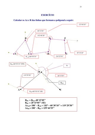 24
EXERCÍCIO
Calcular os Az e R das linhas que formam a poligonal a seguir:
B E F
A C D G
B
A C
RBC = RB,A-40°15’05’’
RBC = 20°15’05’’ (SE)
AzAB= 180° - RAB = 180° −= 180° −= 180° −= 180° − 60°30’10’’ = 119°29’50’’
AzBC= 180° - RBC = 159°44’55’’
40°15’05’’
152°40’20’’
272°05’07’’
210°25’03’’
85°10’20’’
R A,B=60°30’10’’
Az
40°15’05’’
RAB=60°30’10’’(SE)
RBA=60°30’10’’(NW)
119°29’50’’
RB,C
 