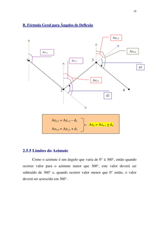 28
B. Fórmula Geral para Ângulos de Deflexão
1 3
2 4
Az2,3 = Az1,2 – d2
Azn = Azn-1 + dn
Az3,4 = Az2,3 + d3
2.5.5 Limites do Azimute
Como o azimute é um ângulo que varia de 0° à 360°, então quando
ocorrer valor para o azimute maior que 360°, este valor deverá ser
subtraído de 360° e, quando ocorrer valor menor que 0° então, o valor
deverá ser acrescido em 360°.
d2
d3
Az1,2
Az1,2
Az2,3
Az2,3
Az3,4
 