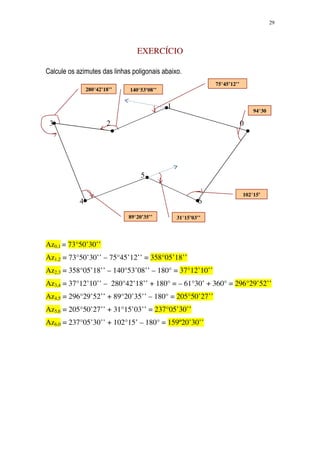 29
EXERCÍCIO
Calcule os azimutes das linhas poligonais abaixo.
1
3 2 0
5
4 6
Az0,1 = 73°50’30’’
Az1,2 = 73°50’30’’ – 75°45’12’’ = 358°05’18’’
Az2,3 = 358°05’18’’ – 140°53’08’’ – 180° = 37°12’10’’
Az3,4 = 37°12’10’’ – 280°42’18’’ + 180° = – 61°30’ + 360° = 296°29’52’’
Az4,5 = 296°29’52’’ + 89°20’35’’ – 180° = 205°50’27’’
Az5,6 = 205°50’27’’ + 31°15’03’’ = 237°05’30’’
Az6,0 = 237°05’30’’ + 102°15’ – 180° = 159º20’30’’
75°45’12’’
280°42’18’’
94°30
140°53’08’’
89°20’35’’ 31°15’03’’
102°15’
 