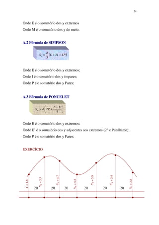54
( )PIE
d
Ss 42
3
++=





 −
+=
4
'
2.
EE
PdS p
Onde E é o somatório dos y extremos
Onde M é o somatório dos y do meio.
A.2 Fórmula de SIMPSON
Onde E é o somatório dos y extremos;
Onde I é o somatório dos y ímpares;
Onde P é o somatório dos y Pares;
A.3 Fórmula de PONCELET
Onde E é o somatório dos y extremos;
Onde E’ é o somatório dos y adjacentes aos extremos (2° e Penúltimo);
Onde P é o somatório dos y Pares;
EXERCÍCIO
20 20 20 20 20 20
Y=1,8
Y2=3,5
Y3=4,7
Y4=5,5
Y5=5,8
Y6=5,4
Y7=3,8
 