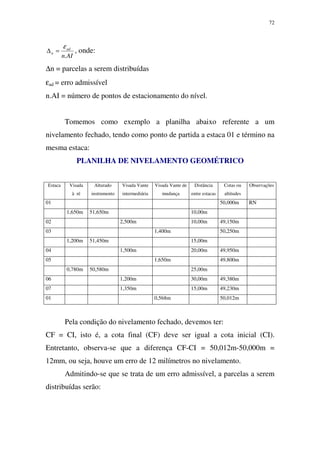 72
AIn
ad
n
.
ε
=∆ , onde:
∆n = parcelas a serem distribuídas
εad = erro admissível
n.AI = número de pontos de estacionamento do nível.
Tomemos como exemplo a planilha abaixo referente a um
nivelamento fechado, tendo como ponto de partida a estaca 01 e término na
mesma estaca:
PLANILHA DE NIVELAMENTO GEOMÉTRICO
Estaca Visada
à ré
Alturado
instrumento
Visada Vante
intermediária
Visada Vante de
mudança
Distância
entre estacas
Cotas ou
altitudes
Observações
01 50,000m RN
1,650m 51,650m 10,00m
02 2,500m 10,00m 49,150m
03 1,400m 50,250m
1,200m 51,450m 15,00m
04 1,500m 20,00m 49,950m
05 1,650m 49,800m
0,780m 50,580m 25,00m
06 1,200m 30,00m 49,380m
07 1,350m 15,00m 49,230m
01 0,568m 50,012m
Pela condição do nivelamento fechado, devemos ter:
CF = CI, isto é, a cota final (CF) deve ser igual a cota inicial (CI).
Entretanto, observa-se que a diferença CF-CI = 50,012m-50,000m =
12mm, ou seja, houve um erro de 12 milímetros no nivelamento.
Admitindo-se que se trata de um erro admissível, a parcelas a serem
distribuídas serão:
 