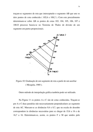 79
traçam-se segmentos de reta que interceptarão o segmento AB que une os
dois pontos de cota conhecida ( 102,6 e 108,2 ). Com este procedimento
determinam-se sobre AB os pontos de cotas 103, 104, 105, 106, 107 e
108.O processo baseia-se no Teorema de Thales de divisão de um
segmento em partes proporcionais.
Figura 10: Graduação de um segmento de reta a partir de um auxiliar
( Mesquita, 1969 ).
Outro método de interpolação gráfica também pode ser utilizado.
Na Figura 11 os pontos A e C são de cotas conhecidas. Traçam-se
por A e C duas paralelas não necessariamente perpendiculares ao segmento
de reta AC. Marcam-se as distâncias 0,4 e 0,7, que na escala do desenho
correspondem às distâncias necessárias para se chegar de 15,6 a 16 e de
16,7 a 16. Determinam-se, assim, os pontos F e M que unidos pelo
 