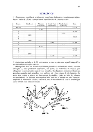 81
EXERCÍCIOS
1 ) Completar a planilha de nivelamento geométrico abaixo com os valores que faltam,
fazer a prova de cálculo e o esquema do procedimento de campo adotado.
Estaca Visada a ré Altura do
instrumento
Visada Vante
Intermediária
Visada Vante
de Mudança
Cota
RN-20 52,423
52,562
2 50,140
3 3,520
0,402
4 47,919
5
1,100
6 1,960 44,768
7 2,713
44,535
8 41,313
9 40,715
10
2,350
11 3,720 42,113
12 3,583
2 ) Admitindo a distância de 20 metros entre as estacas, desenhar o perfil topográfico
correspondente ao trecho nivelado.
3 ) O esquema abaixo é de um nivelamento geométrico realizado na encosta de uma
elevação. A linha pontilhada representa, em planta, os obstáculos da encosta que
obrigaram o deslocamento sucessivo do aparelho. Os algarismos romanos indicam as
posições ocupadas pelo aparelho, e os arábicos até 14 as estacas de nivelamento. As
cotas dos pontos e alturas do instrumento fornecidas, estão ao lado do número
correspondente. Os números ao longo das setas indicam as leituras de mira. Pede-se:
organizar a planilha de cálculo, calcular o erro de nivelamento e fazer a distribuição
deste erro em cada uma das estacas.
 