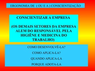 ERGONOMIA DE ( OU E A ) CONSCIENTIZAÇÃO
COMO DESENVOLVÊ-LA?
COMO APLICA-LA?
QUANDO APLICA-LA
PORQUE ADOTA-LA
CONSCIENTIZAR A EMPRESA
(OS DEMAIS SETORES DA EMPRESA
ALEM DO RESPONSÁVEL PELA
HIGIÊNE E MEDICINA DO
TRABALHO)
 