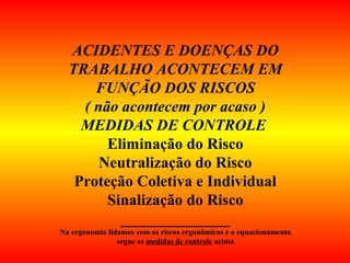ACIDENTES E DOENÇAS DO
TRABALHO ACONTECEM EM
FUNÇÃO DOS RISCOS
( não acontecem por acaso )
MEDIDAS DE CONTROLE
Eliminação do Risco
Neutralização do Risco
Proteção Coletiva e Individual
Sinalização do Risco
______________
Na ergonomia lidamos com os riscos ergonômicos e o equacionamento
segue as medidas de controle acima
 