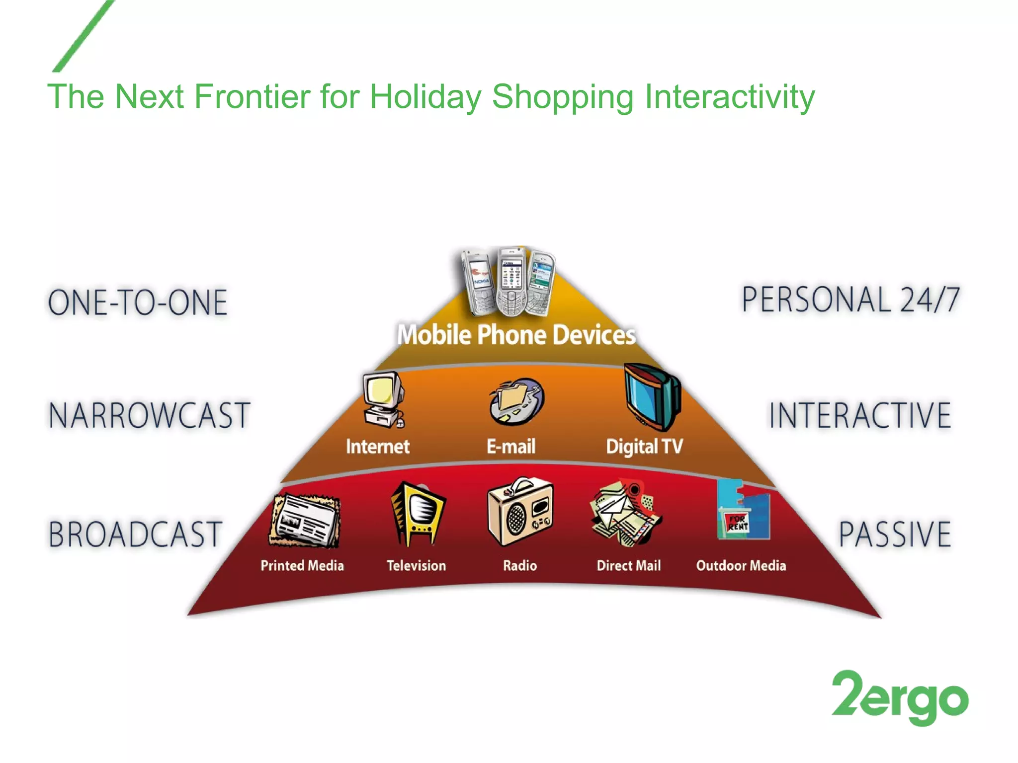 The Next Frontier for Holiday Shopping Interactivity 