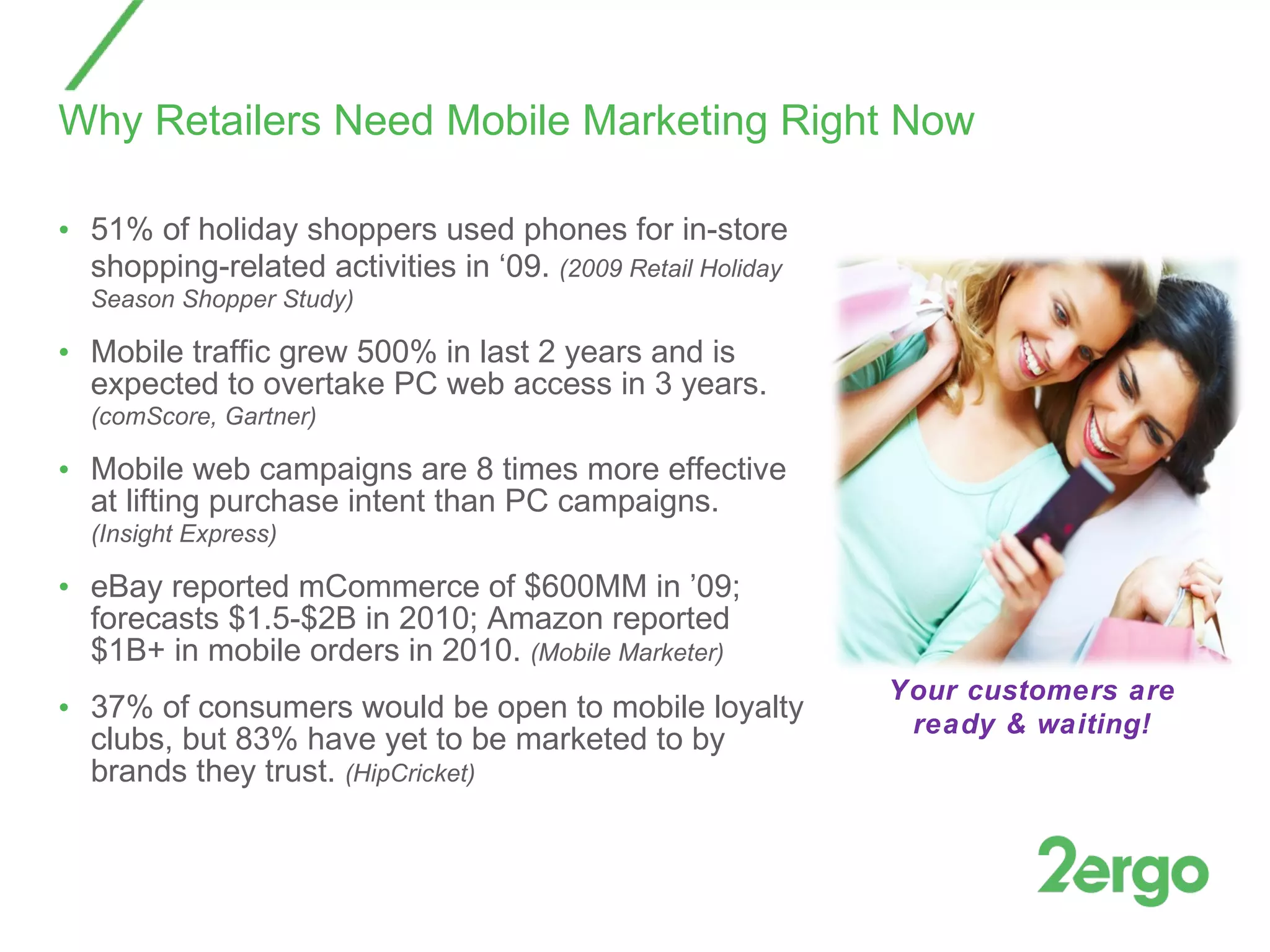 Why Retailers Need Mobile Marketing Right Now 51% of holiday shoppers used phones for in-store shopping-related activities in ‘09.   (2009 Retail Holiday Season Shopper Study) Mobile traffic grew 500% in last 2 years and is expected to overtake PC web access in 3 years.  (comScore, Gartner) Mobile web campaigns are 8 times more effective at lifting purchase intent than PC campaigns.  (Insight Express) eBay reported mCommerce of $600MM in ’09; forecasts $1.5-$2B in 2010; Amazon reported $1B+ in mobile orders in 2010.  (Mobile Marketer) 37% of consumers would be open to mobile loyalty clubs, but 83% have yet to be marketed to by brands they trust.  (HipCricket) Your customers are ready & waiting! 