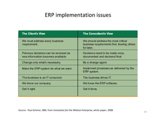 ERP implementation issues




Source: Paul Scherer, IBM, from Innovation for the Midsize Enterprise, white paper, 2008
                                                                                           14
 