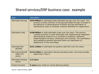 Shared services/ERP business case: example
Item                        Description
Estimated Savings           $229 Million in estimated total estimated savings over five years. This
                               amount consists primarily of savings generated through increases in
                               the efficiency of administrative functions and the elimination of
                               maintenance costs of computer systems identified for replacement.


Estimated Costs             $108 Million in total estimated costs over five years. This amount
                               consists primarily of costs associated with implementing integrated
                               administrative systems (e.g. purchase of software, hardware,
                               implementation services, contractors and training). The quantitative
                               and qualitative benefits described below are dependent on
                               deployment of this technology.

Estimated Net               $121 million in estimated net positive cash flow over five years.
    Benefits

Net Annual Benefit          $110 million in estimated reduced operating costs, recurring annually,
    (after five                beginning in Year 6.
    years)

Estimated Payback           3.3 years
    Period

Project Duration            5 years (plus initial six month planning phase)

Source: State of Illinois, 2009
                                                                                                      21
 