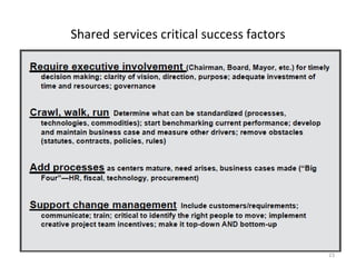 Shared services critical success factors




                                           23
 