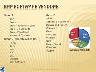 SAP, Oracle, Infor, Microsoft Dynamics - MNC ERP