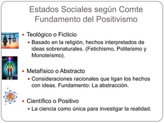 Estados Sociales según Comte
Fundamento del Positivismo
 Teológico o Ficticio
 Basado en la religión, hechos interpretados de

ideas sobrenaturales. (Fetichismo, Politeísmo y
Monoteísmo).
 Metafísico o Abstracto
 Consideraciones racionales que ligan los hechos

con ideas. Fundamento: La abstracción.
 Científico o Positivo
 La ciencia como única para investigar la realidad.

 