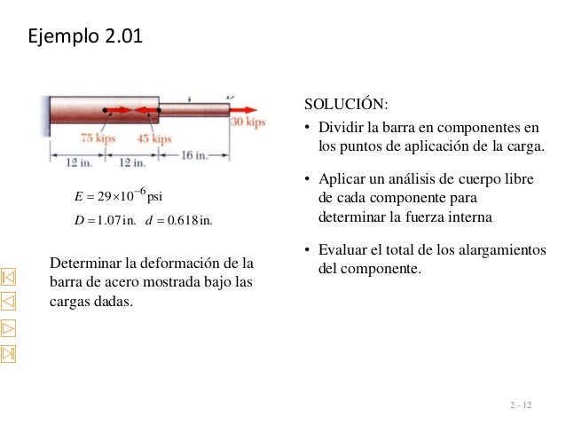 Ejemplo 2.01
2 - 12
Determinar la deformaciÃ³n de la
barra de acero mostrada bajo las
cargas dadas.
in.618.0in.07.1
psi1029...