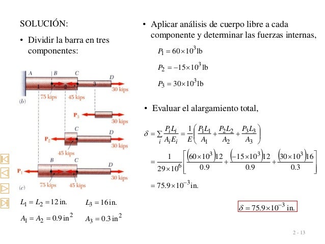 2 - 13
SOLUCIÃ“N:
â€¢ Dividir la barra en tres
componentes:
2
21
21
in9.0
in.12
ï€½ï€½
ï€½ï€½
AA
LL
2
3
3
in3.0
in.16
ï€½
ï€½
A
L
â€¢ Aplic...