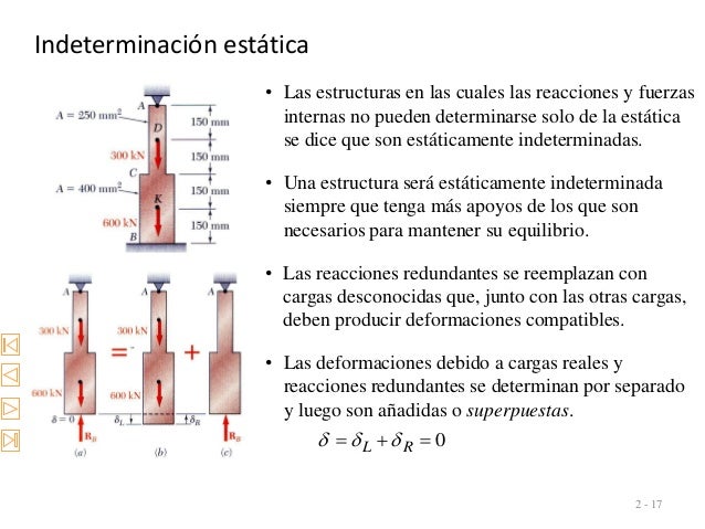 IndeterminaciÃ³n estÃ¡tica
2 - 17
â€¢ Las estructuras en las cuales las reacciones y fuerzas
internas no pueden determinarse s...