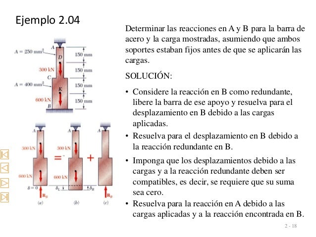 Ejemplo 2.04
2 - 18
Determinar las reacciones en A y B para la barra de
acero y la carga mostradas, asumiendo que ambos
so...