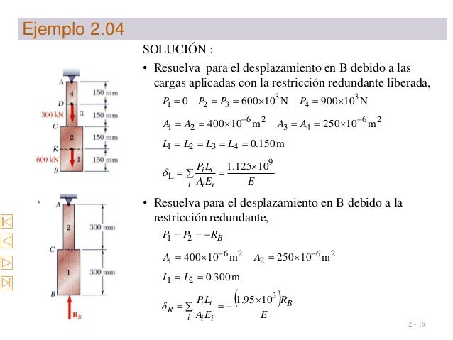 2 - 19
SOLUCIÃ“N :
â€¢ Resuelva para el desplazamiento en B debido a las
cargas aplicadas con la restricciÃ³n redundante liber...