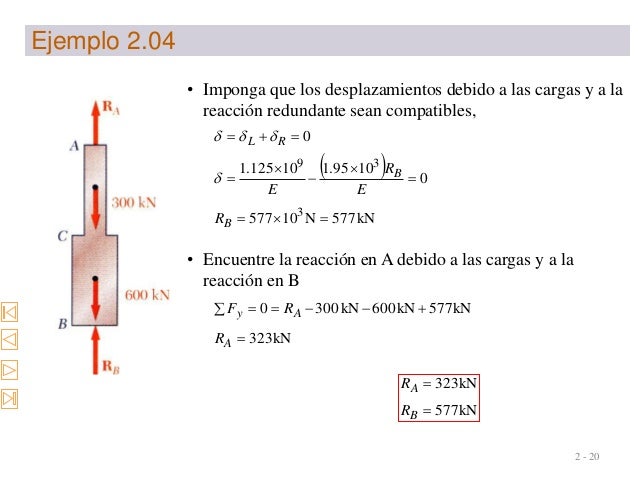2 - 20
â€¢ Imponga que los desplazamientos debido a las cargas y a la
reacciÃ³n redundante sean compatibles,
ï€¨ ï€©
kN577N10577
...