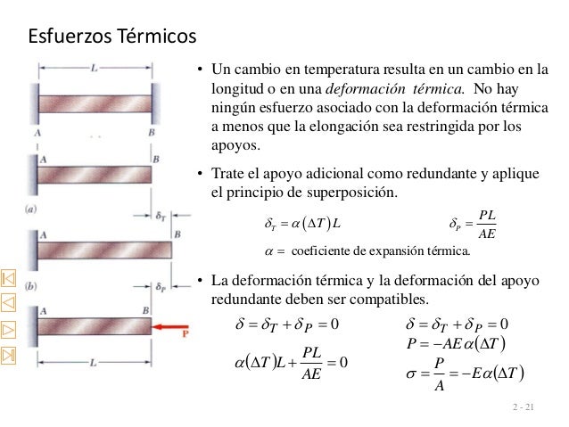 Esfuerzos TÃ©rmicos
2 - 21
â€¢ Un cambio en temperatura resulta en un cambio en la
longitud o en una deformaciÃ³n tÃ©rmica. No ...