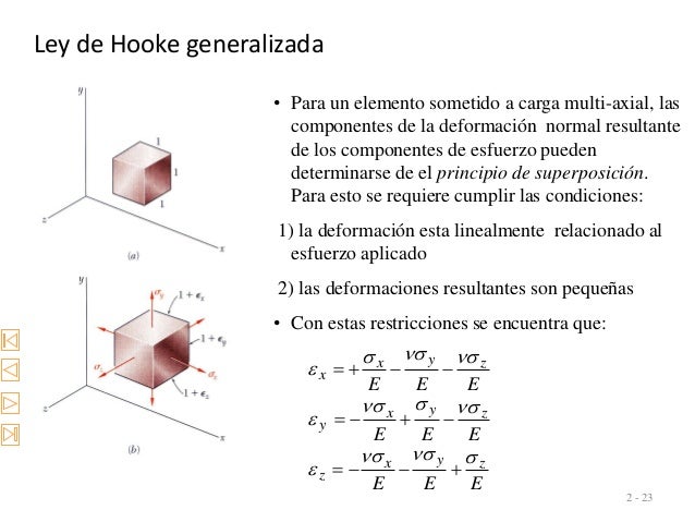 Ley de Hooke generalizada
2 - 23
â€¢ Para un elemento sometido a carga multi-axial, las
componentes de la deformaciÃ³n normal...